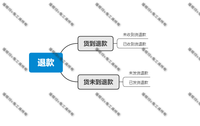 淘寶運(yùn)營(yíng) 買家退款的方式 以及退款的處理辦法